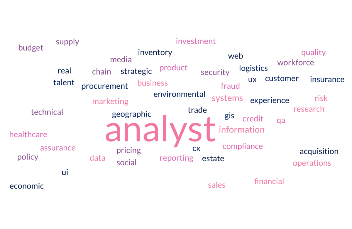  The Overuse of ‘Analyst’ in the Modern Job Market